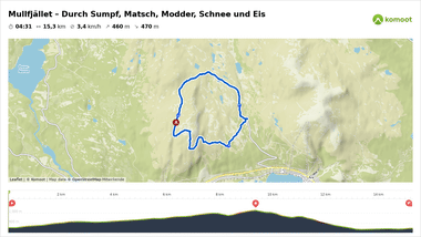 Mullfjället Wanderroute auf Komoot